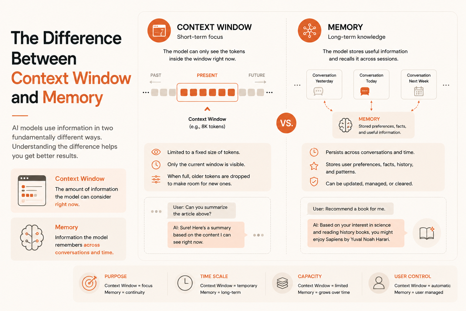 Difference between context window and memory