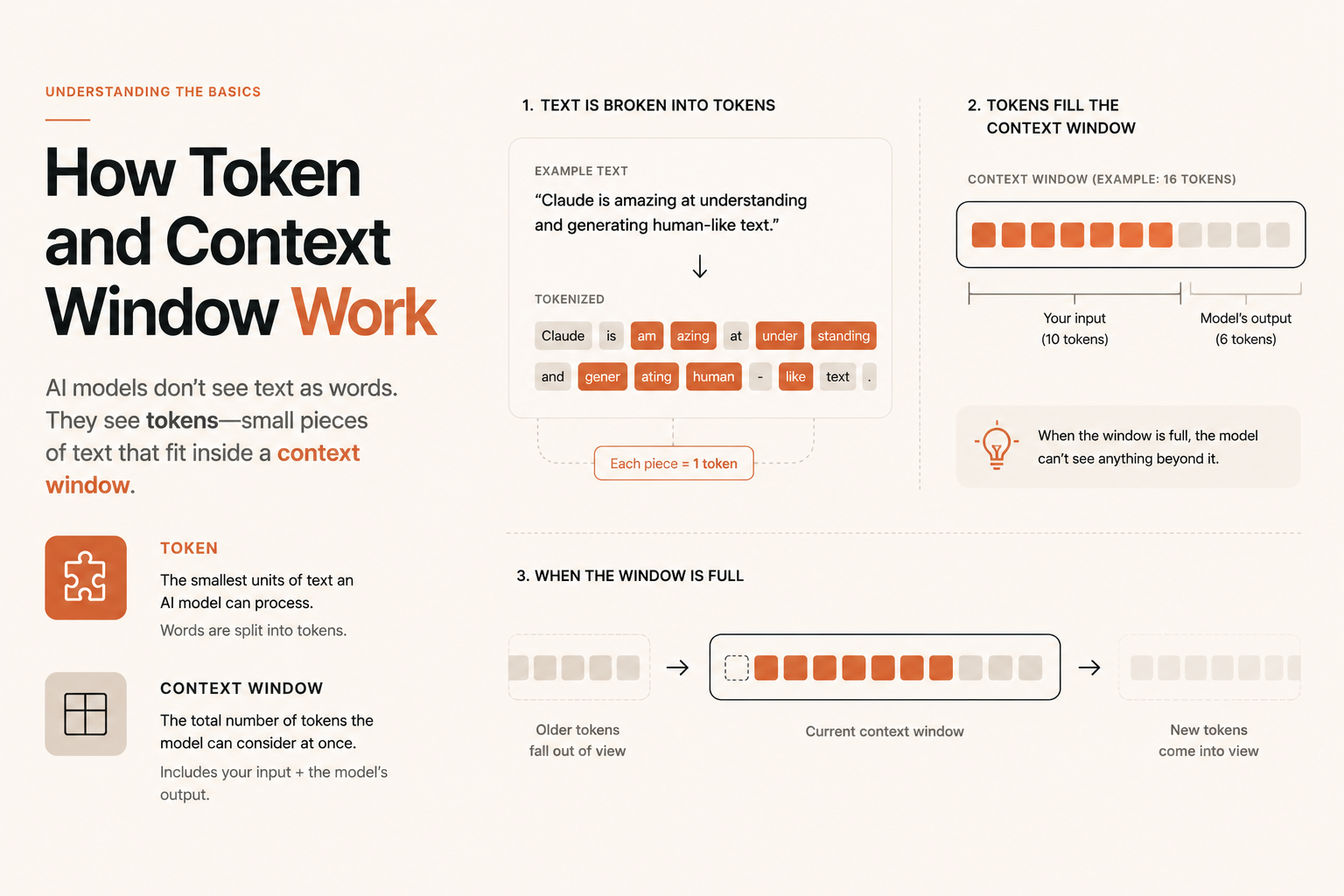 How tokens and context window works