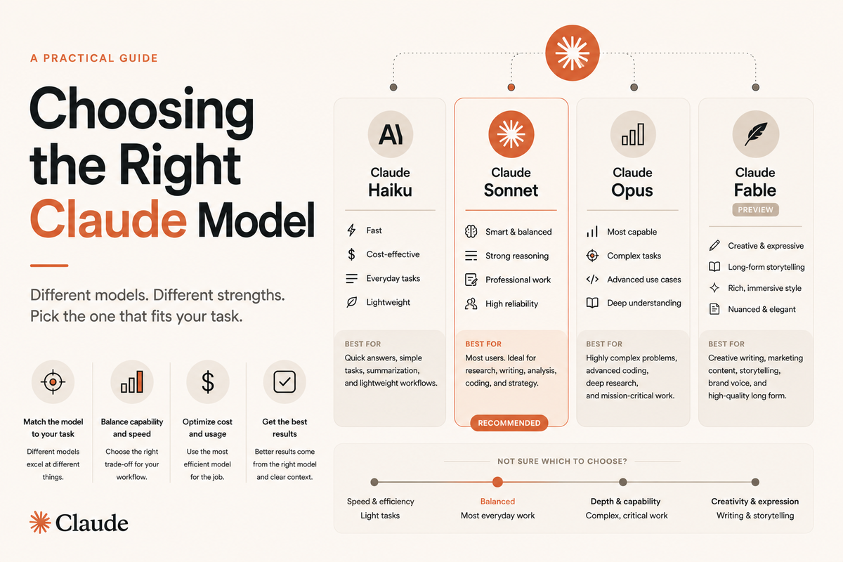 Choosing the Right Claude Model